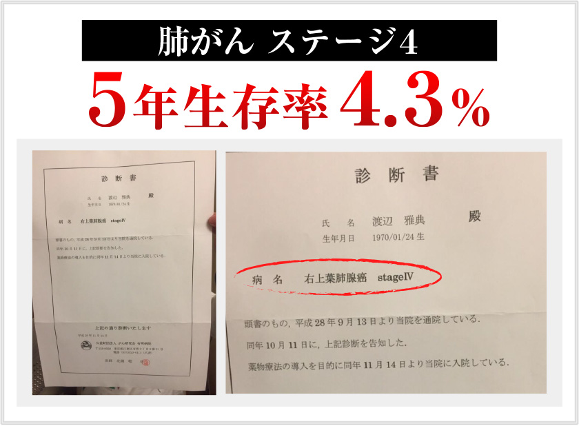 肺癌ステージ4診断書